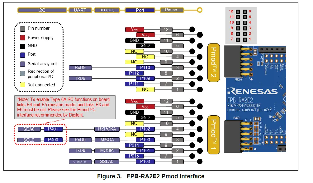 RENESAS-FPB-RA2E2-Fast-Prototyping-Board-fig- (3)