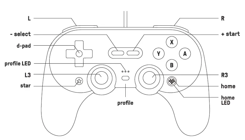 Pro 2 Wired Gamepad Diagram