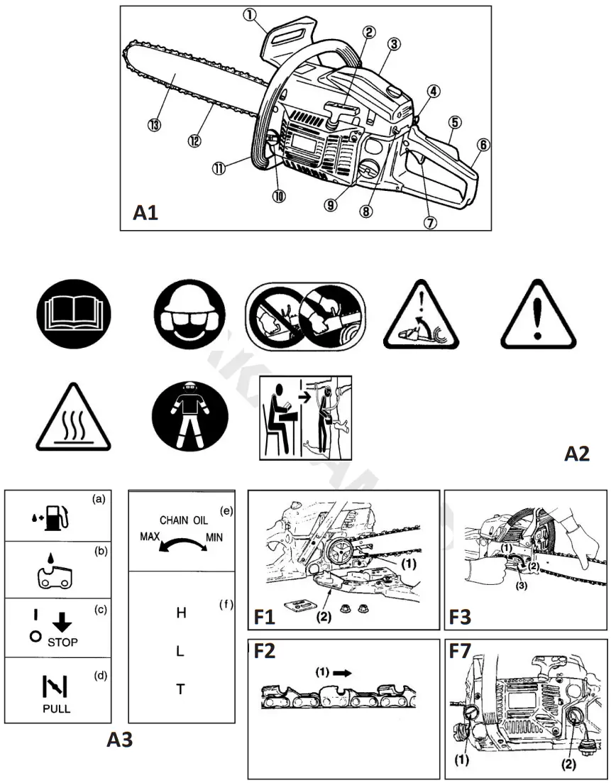 NAKAYAMA PRO PC4100 PC4610 PC5610 Chainsaws - FIGURE 1
