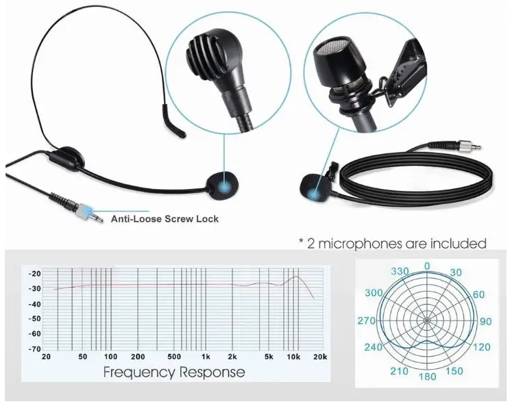 Alvoxcon-TG-2S-Wireless-Headset-Lavalier-Microphone-System-FIG-3