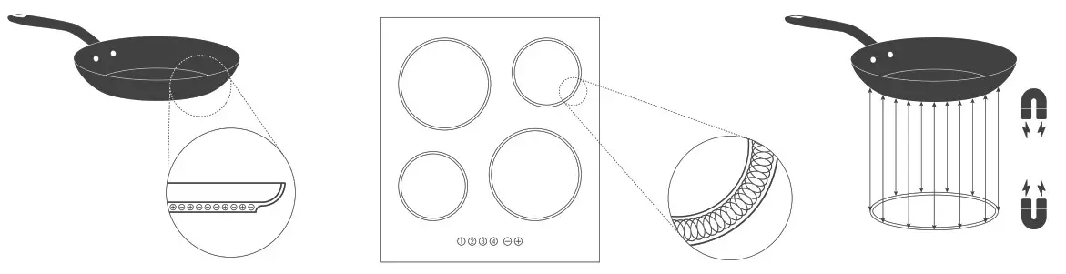 GREENPAN CC001593 001 Mayflower Induction Pasta Set - sized burner