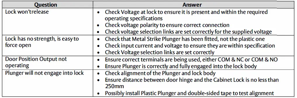LOCKWOOD-CL-150S-Cabinet-Lock-11