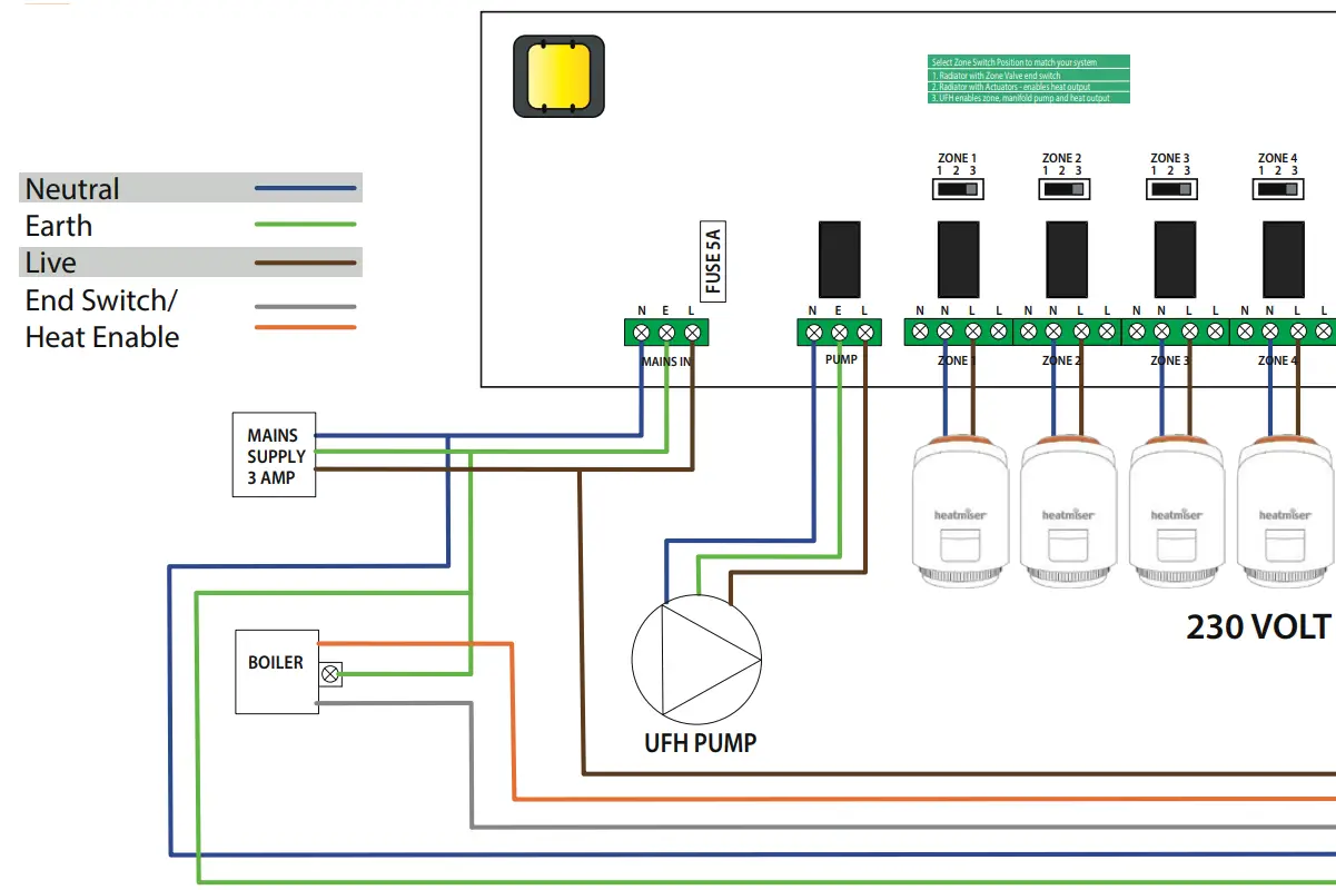 heatmiser UH8-RF V2 Zone Wiring Centre fig 3