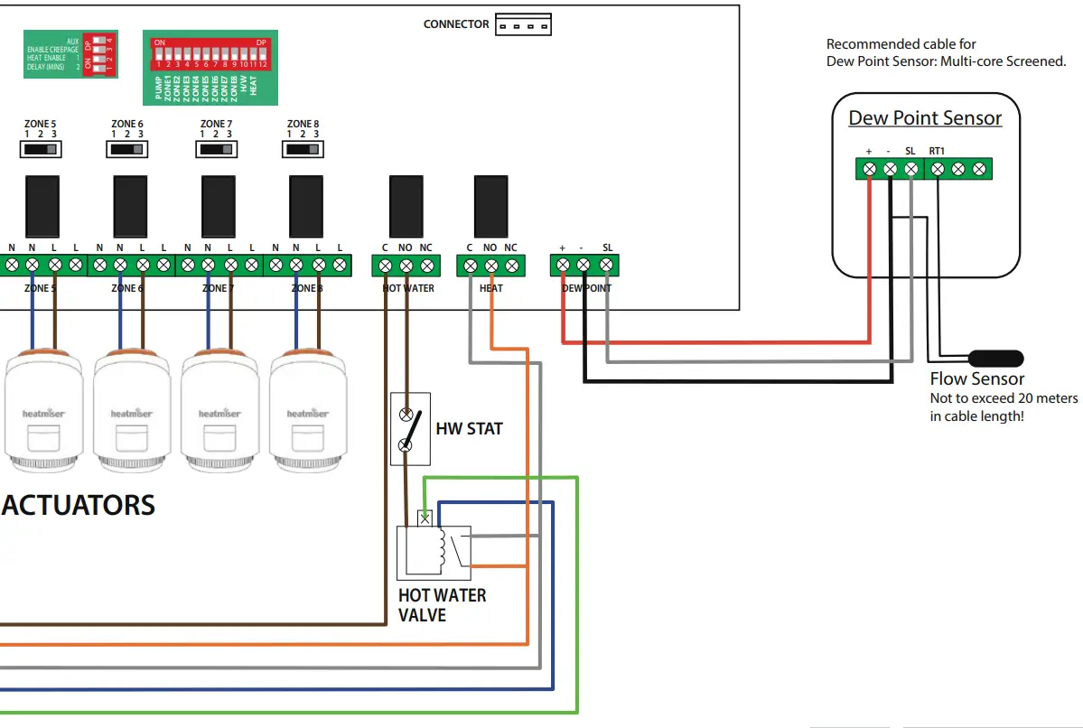 heatmiser UH8-RF V2 Zone Wiring Centre fig 4