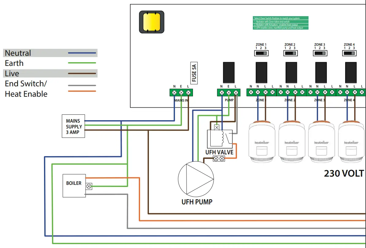 heatmiser UH8-RF V2 Zone Wiring Centre fig 5
