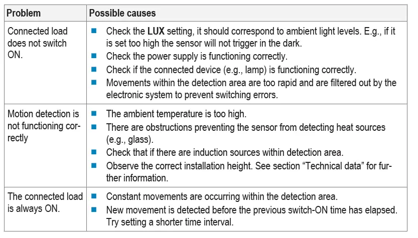 sygonix-2377680-PIR-Motion-Sensor-Instruction-FIG-13