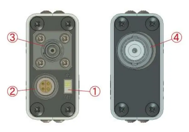 Front and rear panel view