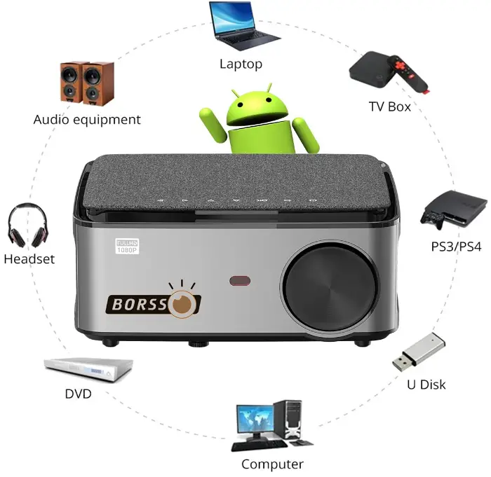 BORSSO-‎BS28-Android-Smart-Projector-fig-2