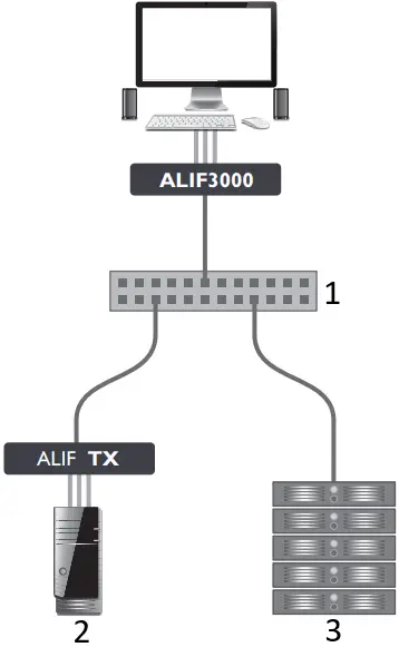 ADDER ALIF3000 Infinity 3000 A03