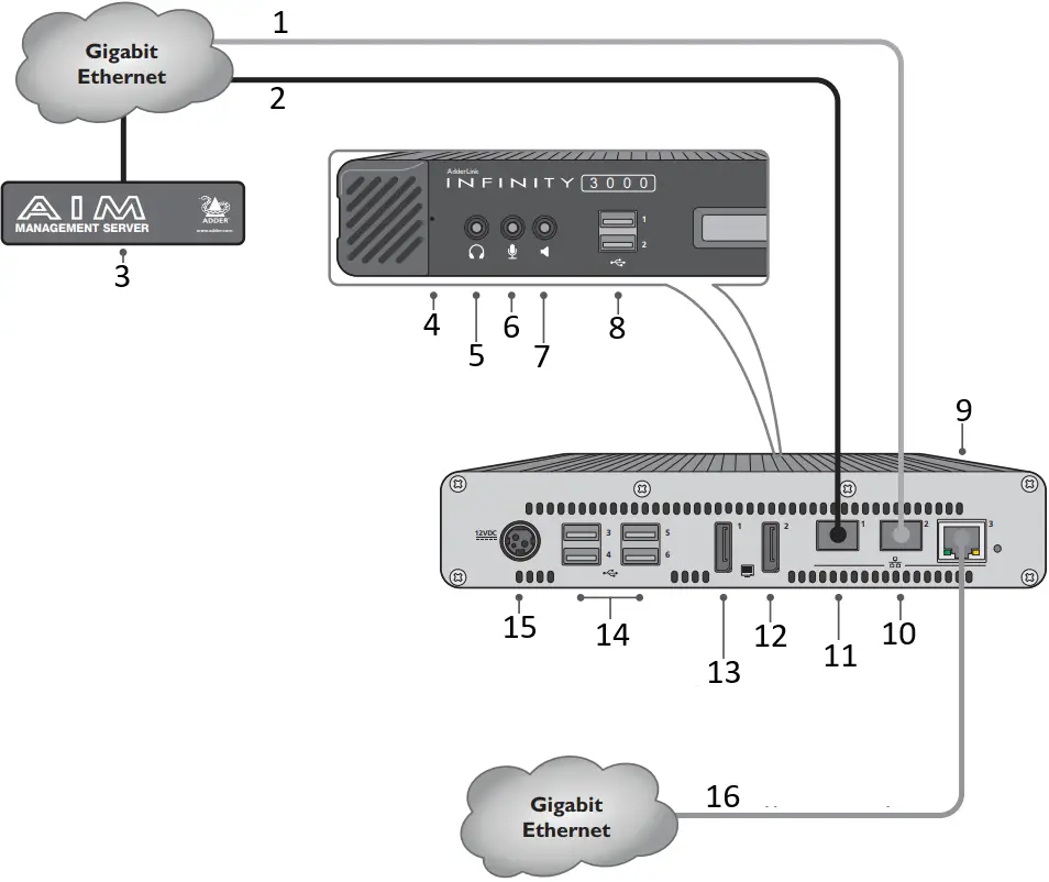 ADDER ALIF3000 Infinity 3000 A06