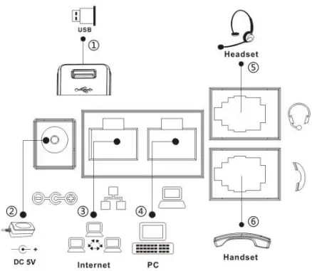 Connecting to the device
