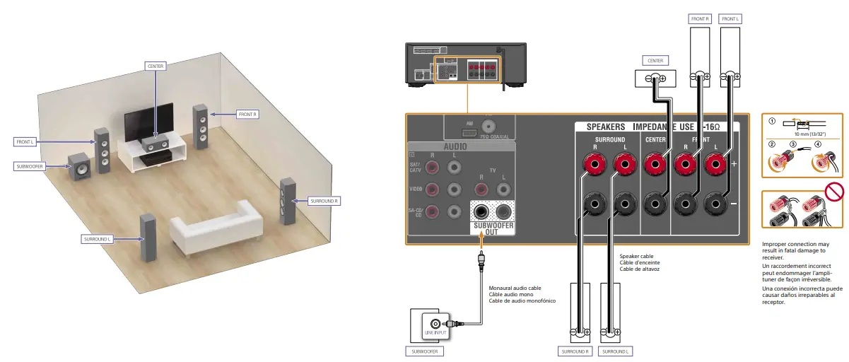 Sony STRDH550 Channel 4K AV Receiver 2