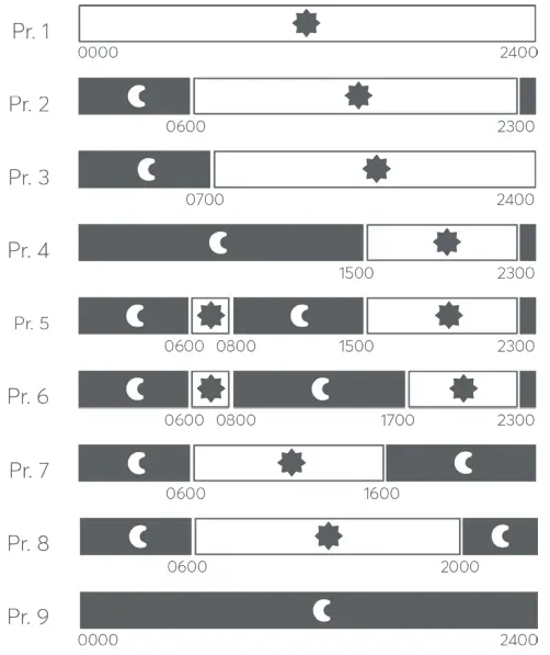 Program Daily Settings