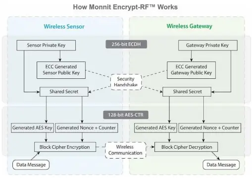 MONNIT-ALTA-Site-Survey-Tool-15