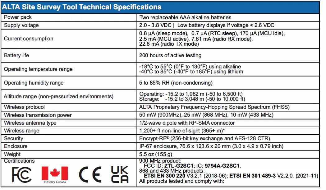 MONNIT-ALTA-Site-Survey-Tool-16