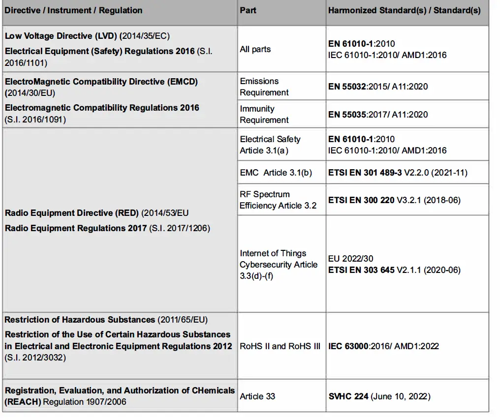MONNIT-ALTA-Site-Survey-Tool-17