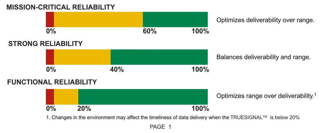 MONNIT-ALTA-Site-Survey-Tool-8
