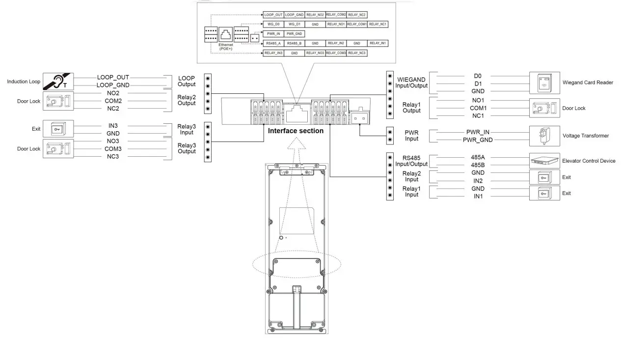 Akuvox X915X IP Touchscreen Smart Door - Device Wiring