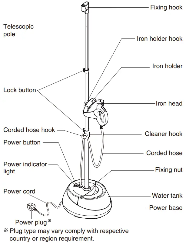 Parts Identification