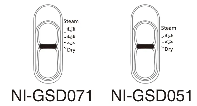 Using The Steam Iron