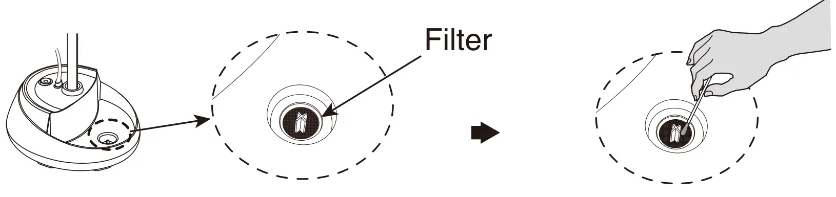How To Clean The Filter
