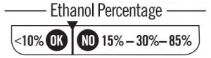 Ethanol percentage