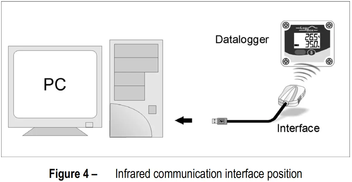 NOVUS LogBox RHT LCD Temperature and Humidity Logger - Figure 10