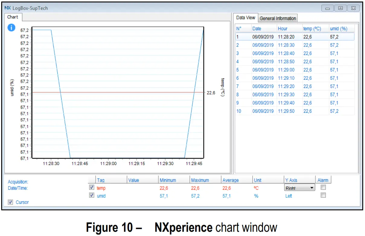 NOVUS LogBox RHT LCD Temperature and Humidity Logger - Figure 16