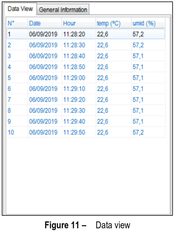 NOVUS LogBox RHT LCD Temperature and Humidity Logger - Figure 17