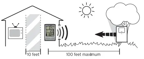 AcuRite 00604 Wireless Thermometer with Clock - WIRELESS SENSOR