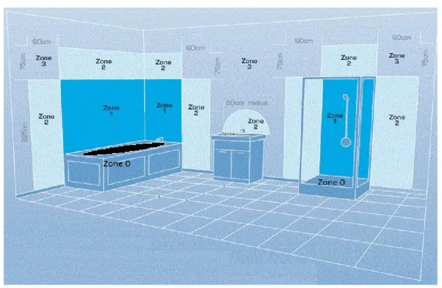 electriQ HS10 600 0 6DGW Single Element Heaters-fig2