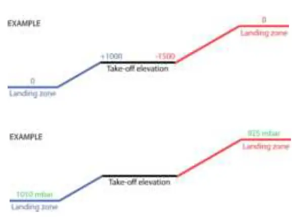 TACTICAL ALFA LB Military Altimeter 09