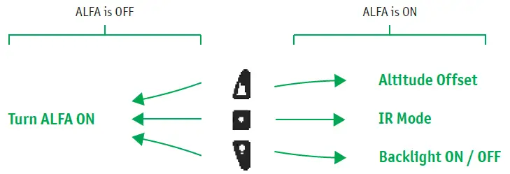 TACTICAL ALFA LB Military Altimeter 37