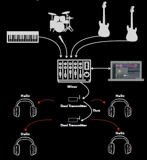 DILLINGER-LABS-Helix-Wireless-Headphones-17