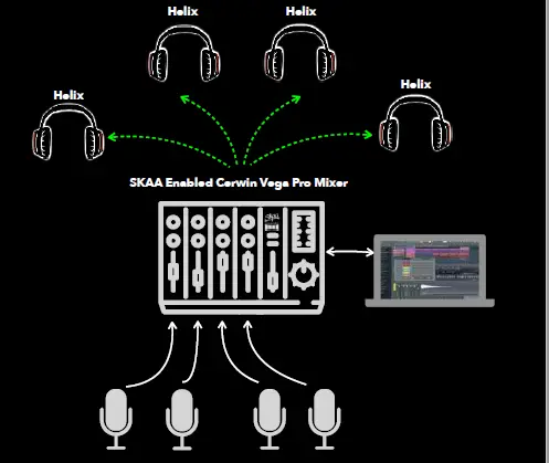 DILLINGER-LABS-Helix-Wireless-Headphones-18