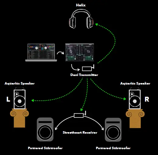 DILLINGER-LABS-Helix-Wireless-Headphones-20