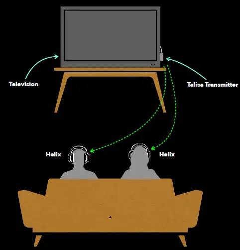 DILLINGER-LABS-Helix-Wireless-Headphones-24