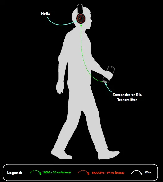 DILLINGER-LABS-Helix-Wireless-Headphones-6