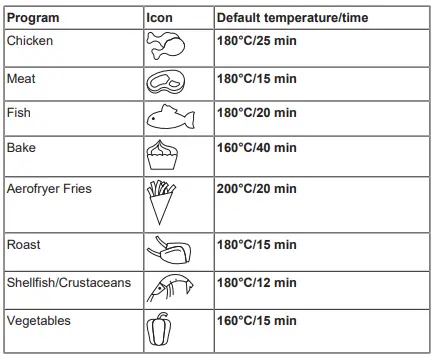 PRINCESS-01.182060.01.001-Deluxe-XXL-Digital-Aerofryer-4