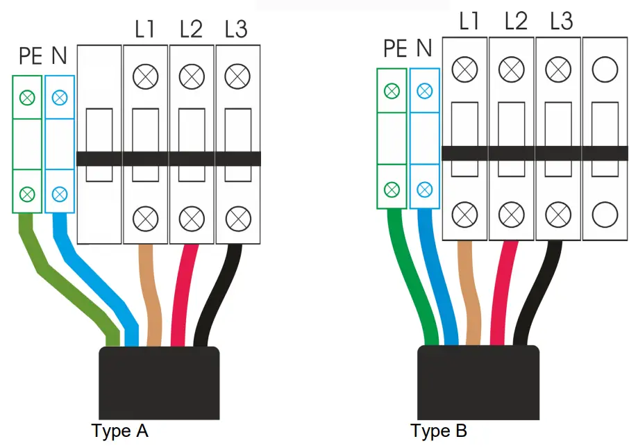 Power supply connection