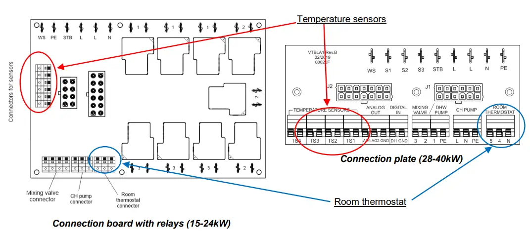 Connecting sensors or room thermostat on connection plate