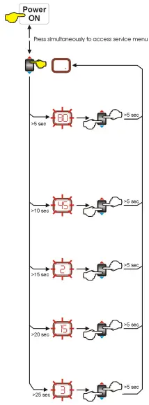 Access to special service menu