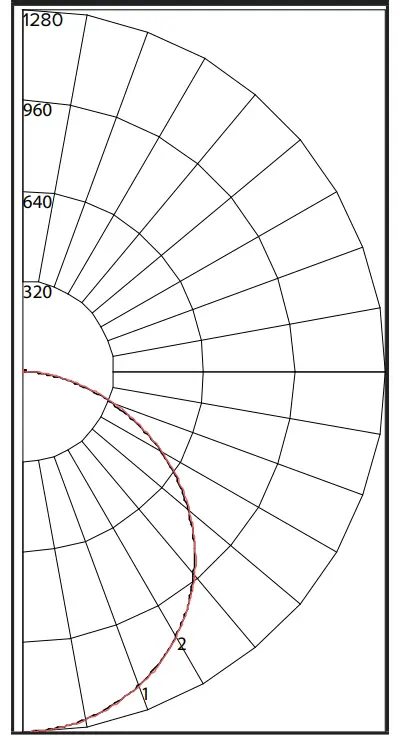 Photometrics (3750lm@3500k)