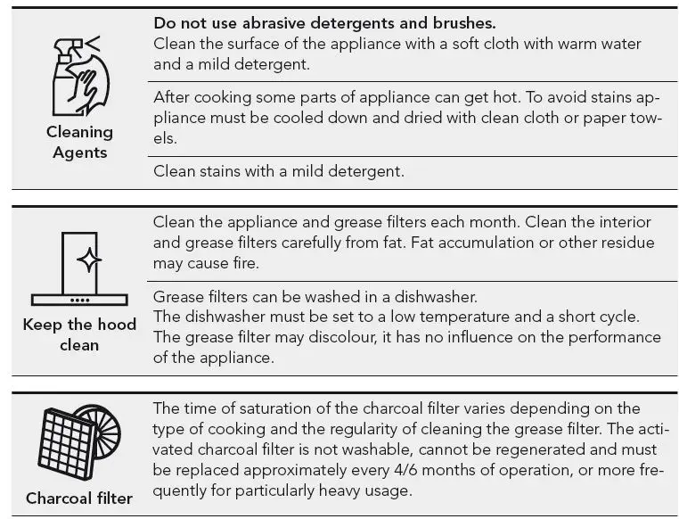 AEG-DEK6680M-EXAUSTOR-User-Manual-fig-10