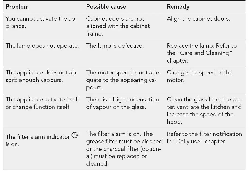 AEG-DEK6680M-EXAUSTOR-User-Manual-fig-15