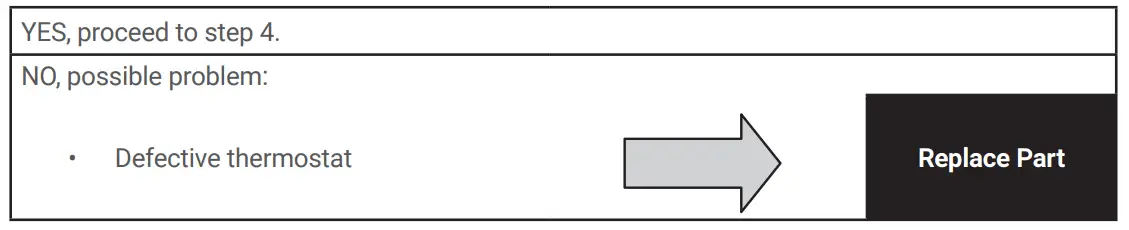 BASIC AIR CONDITIONING TROUBLE SHOOTING CHECK LIST