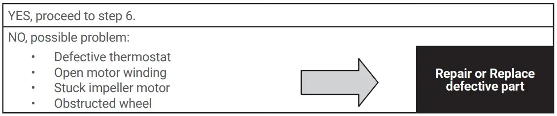 BASIC AIR CONDITIONING TROUBLE SHOOTING CHECK LIST