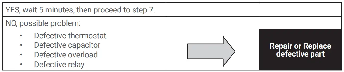 BASIC AIR CONDITIONING TROUBLE SHOOTING CHECK LIST
