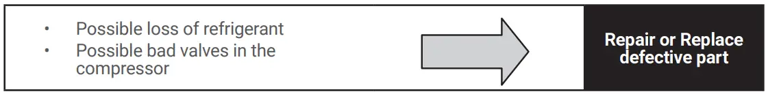 BASIC AIR CONDITIONING TROUBLE SHOOTING CHECK LIST