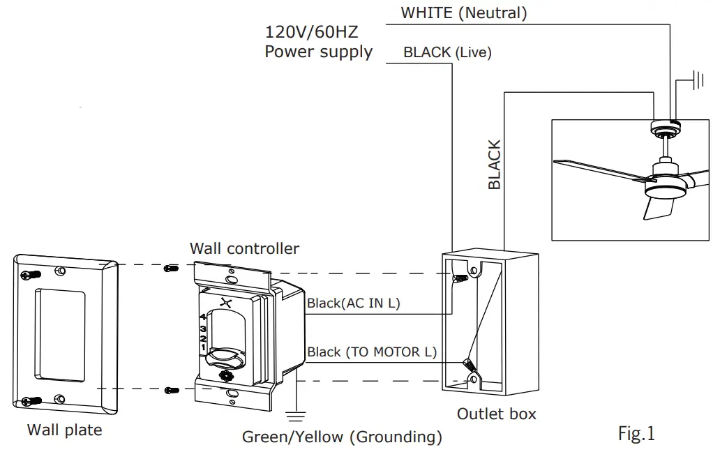 MONTE CARLO 3JVR44MBK Series Ceiling Fan - fig 16